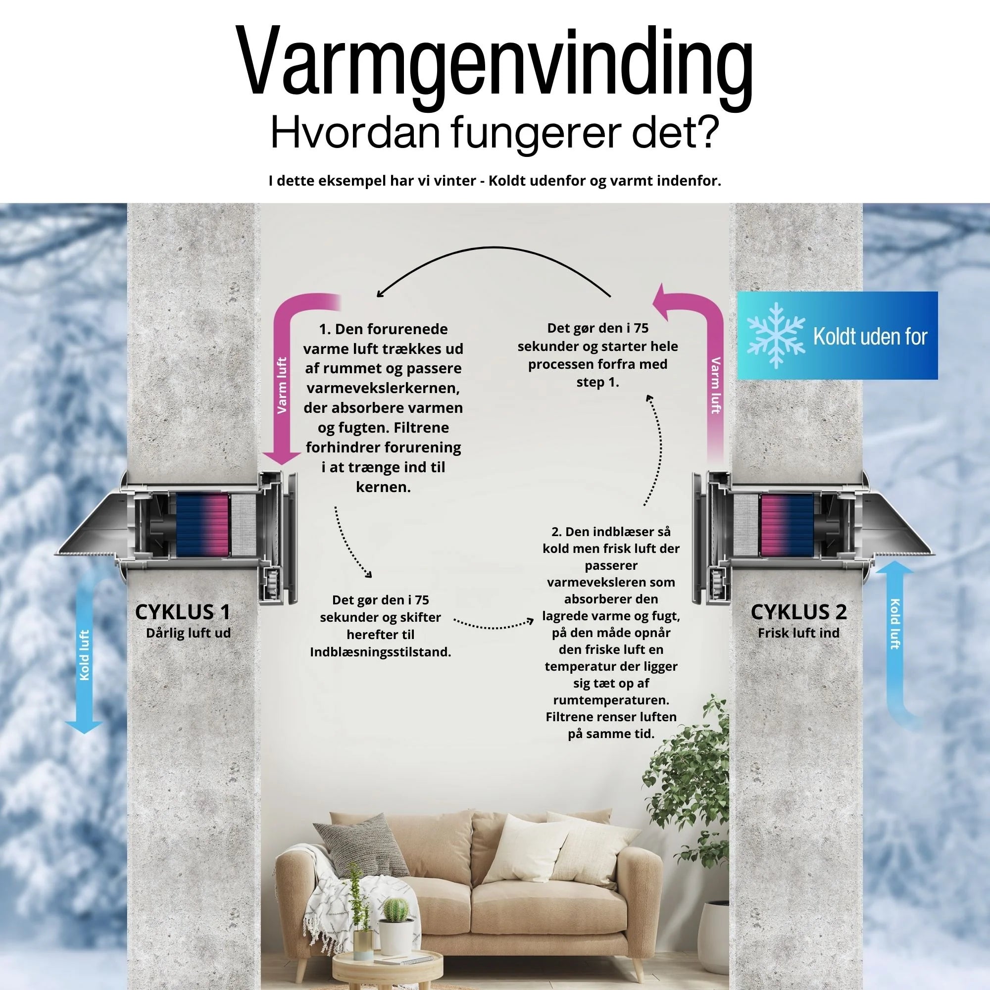 Et-rums ventilation - Etrumsventilation.dk