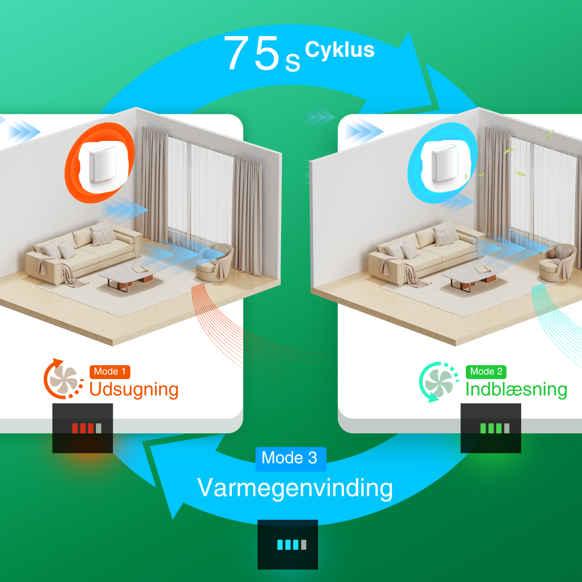 Et-rums ventilation - Etrumsventilation.dk