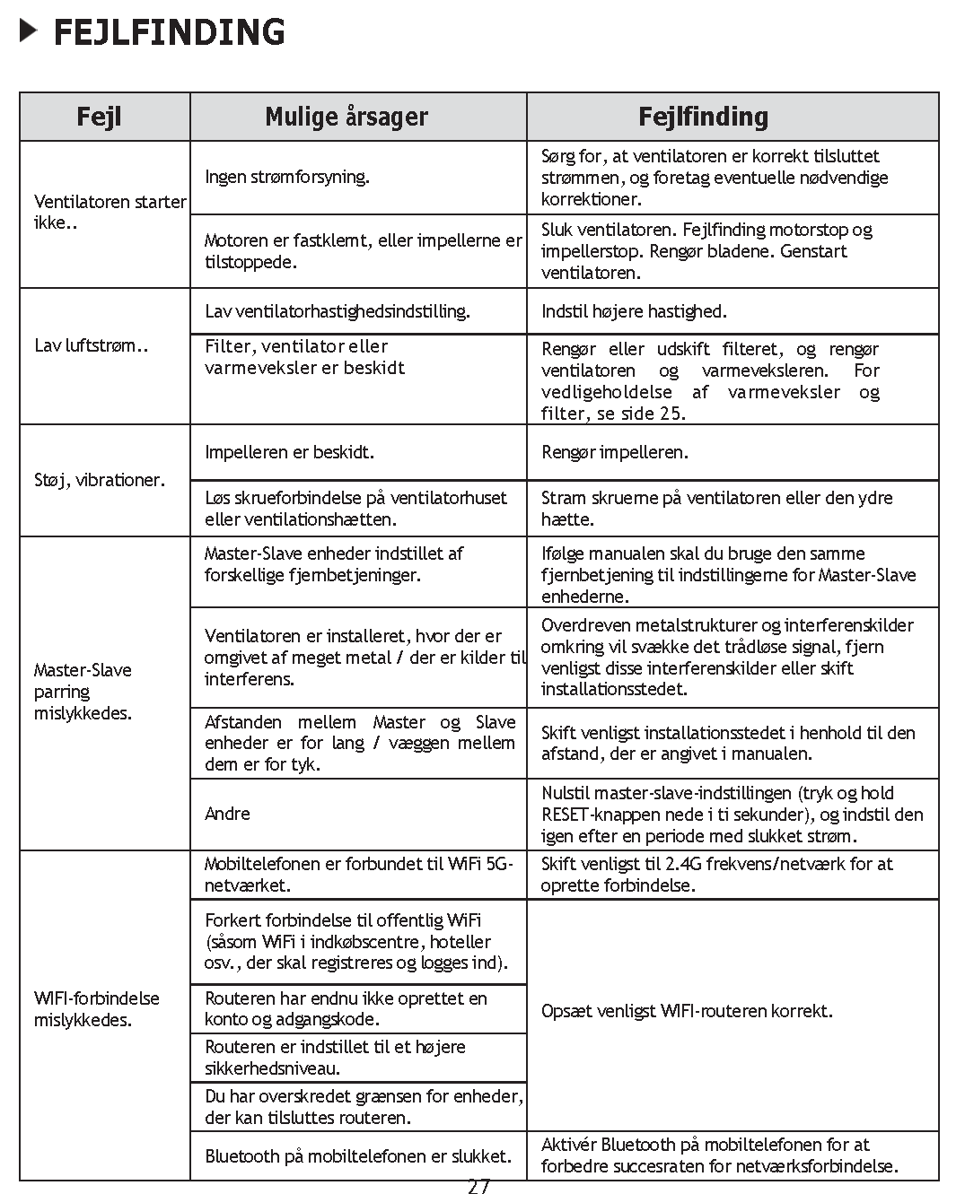 Et-rums ventilation - Etrumsventilation.dk